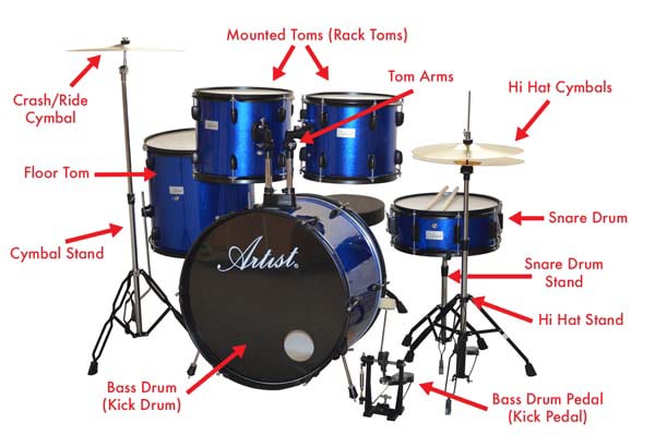 Parts Of A Standard Drum Set USA Stockists Web happystays